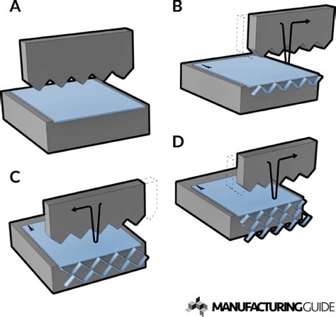 stretch forming in sheet metal|expanded metal sheet near me.